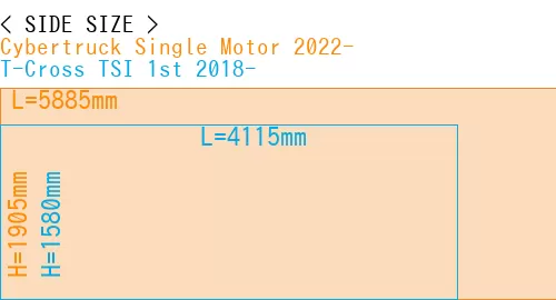 #Cybertruck Single Motor 2022- + T-Cross TSI 1st 2018-
